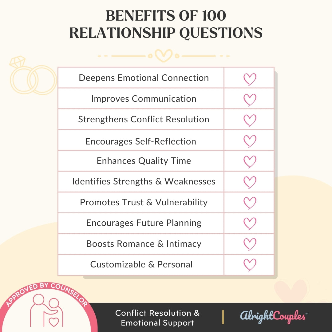 100 Deep Relationship Questions – Build Intimacy & Meaningful Bonds