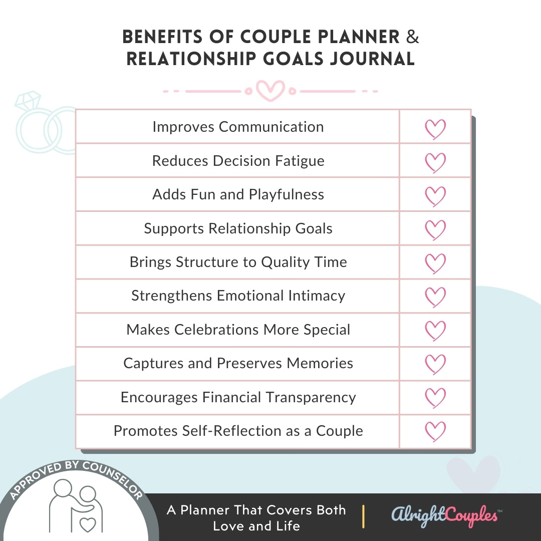 Couple Planner & Relationship Goals Journal – Budget & Date Tracker